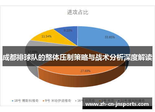 成都排球队的整体压制策略与战术分析深度解读