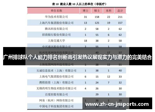 广州排球队个人能力排名创新高引发热议展现实力与潜力的完美结合