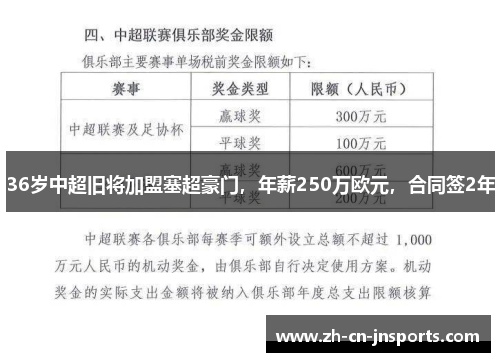 36岁中超旧将加盟塞超豪门，年薪250万欧元，合同签2年